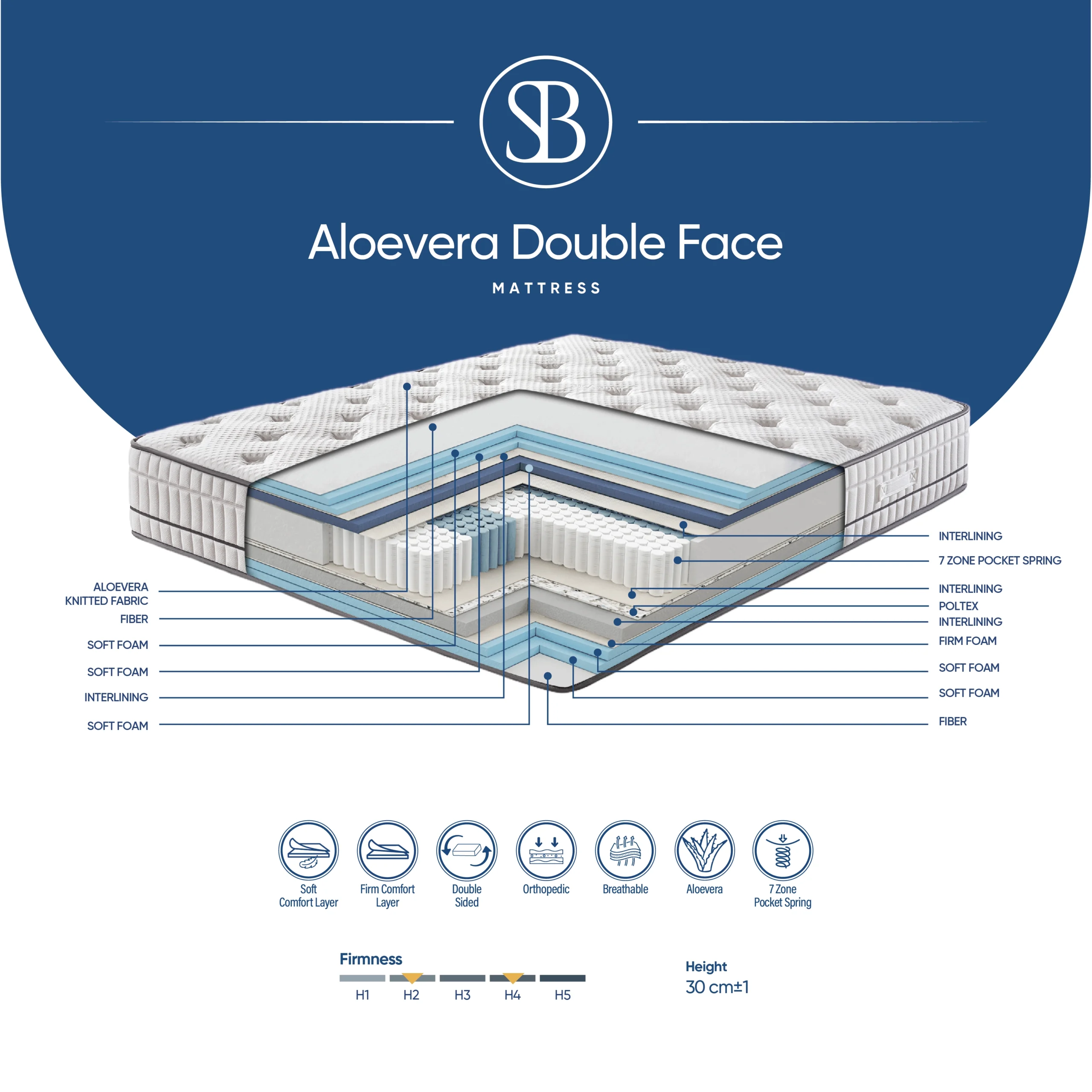Aloevera Double Face scaled