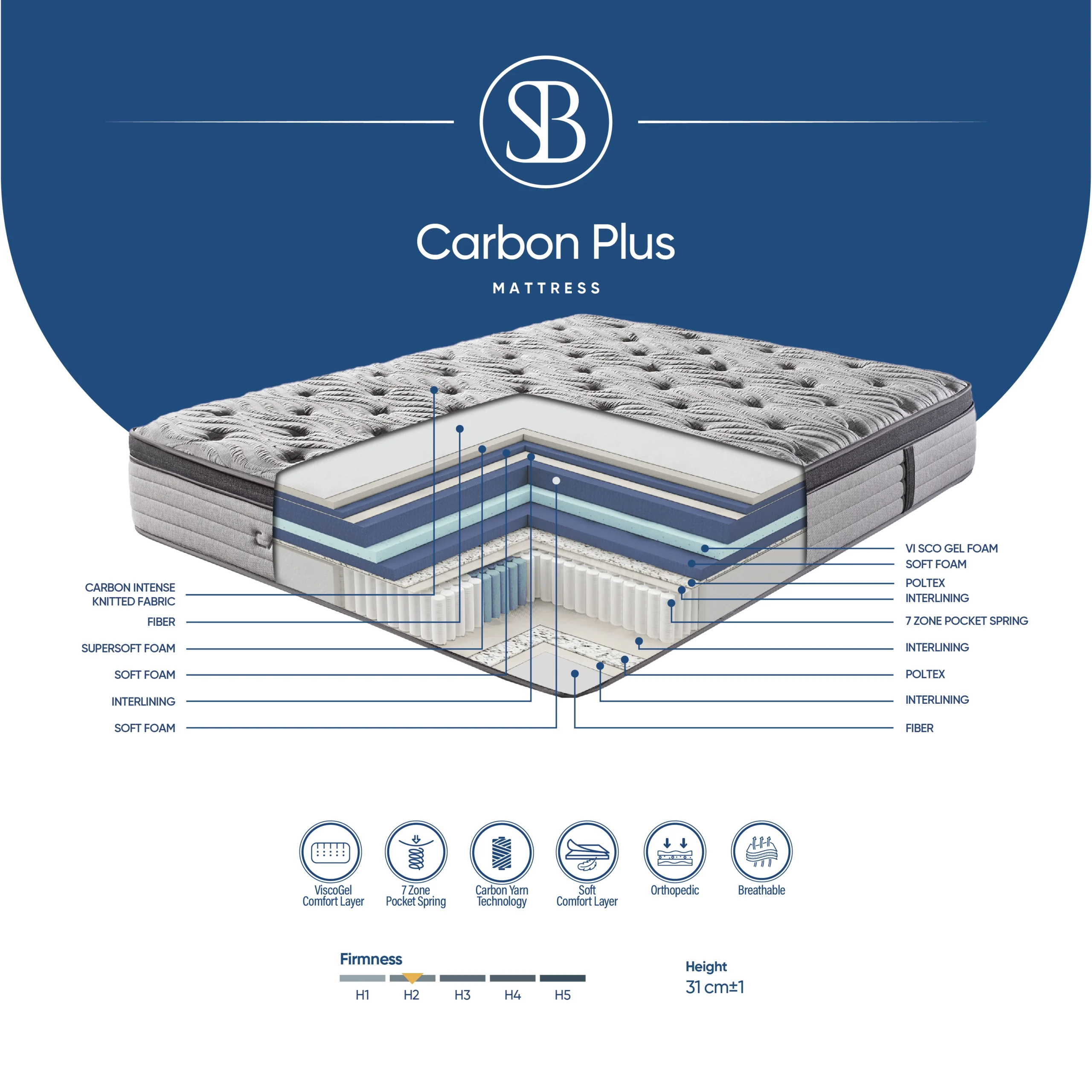 Carbpn Plus scaled