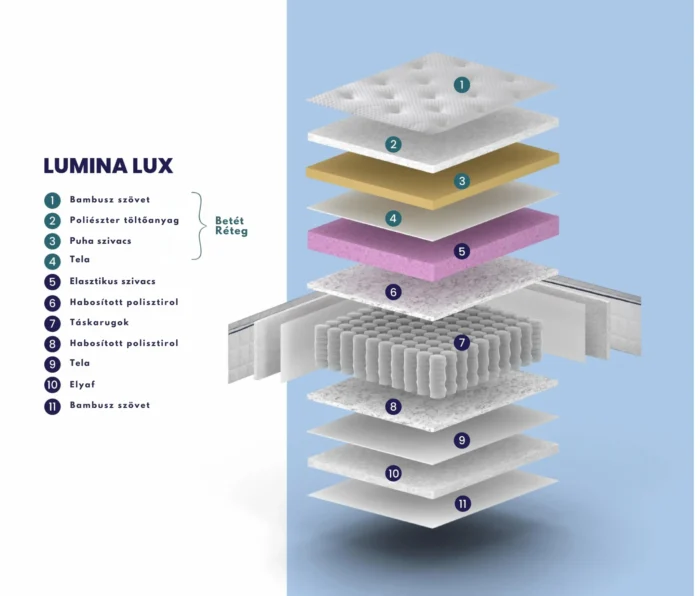 lumina