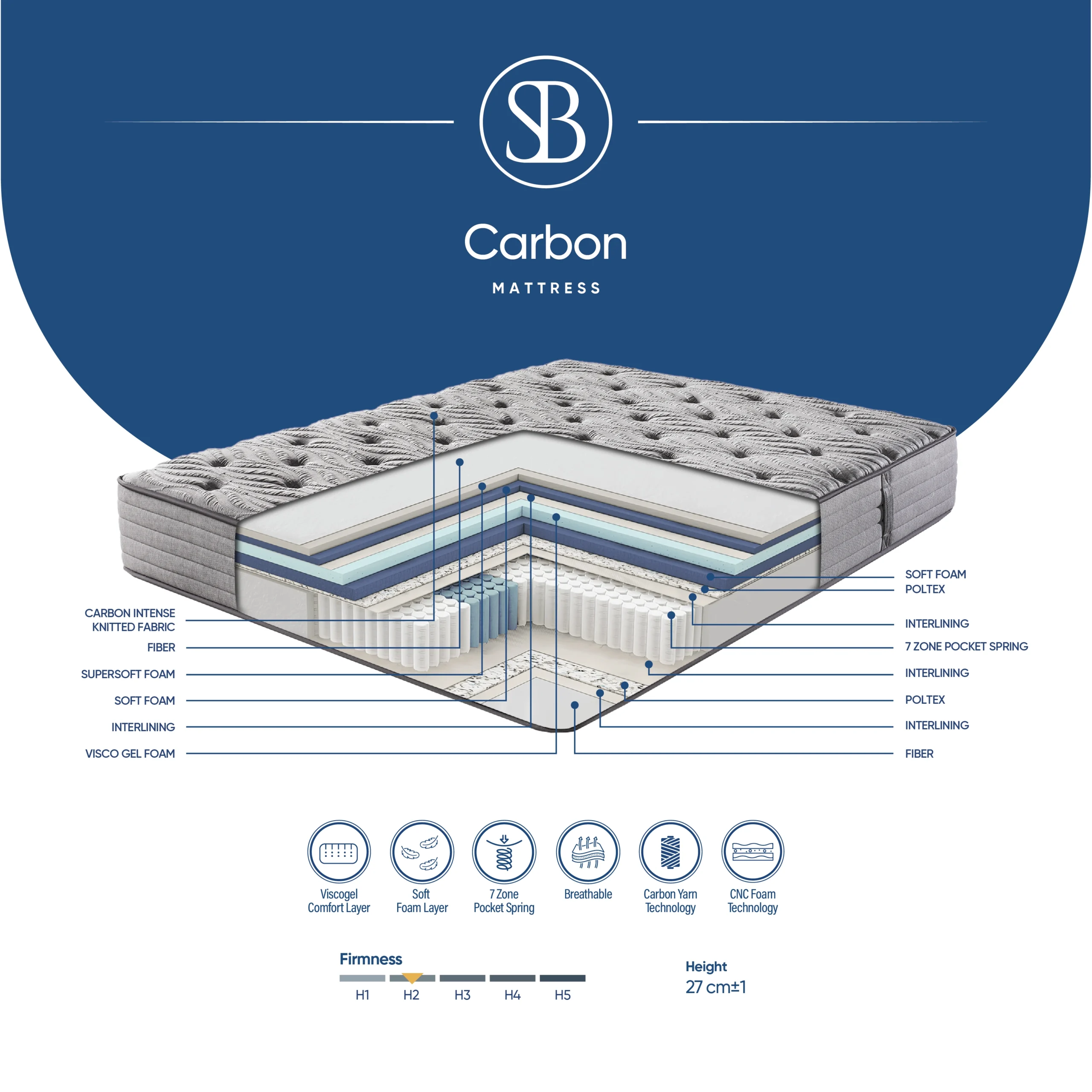 Carbon scaled