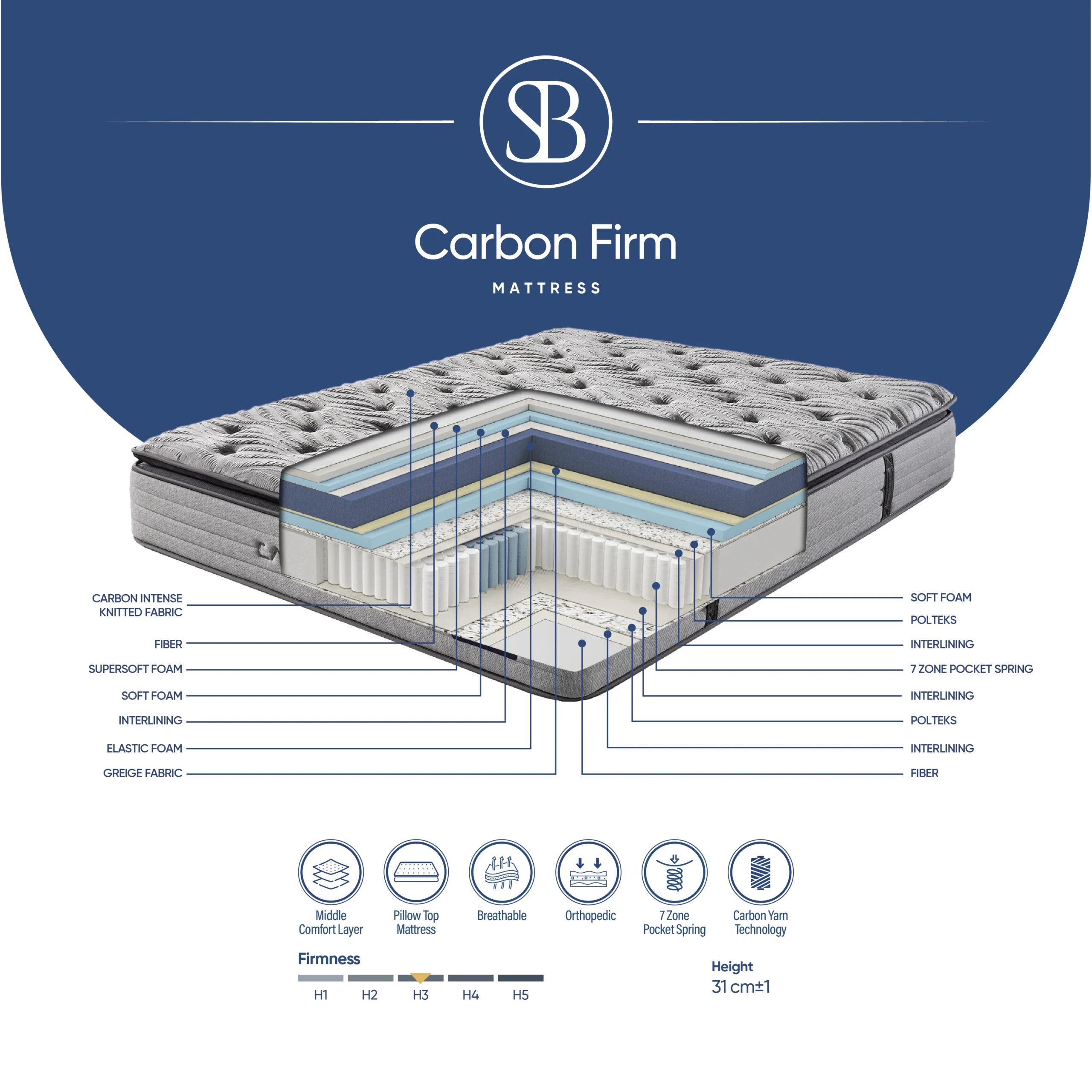 Carbon Firm 1 scaled