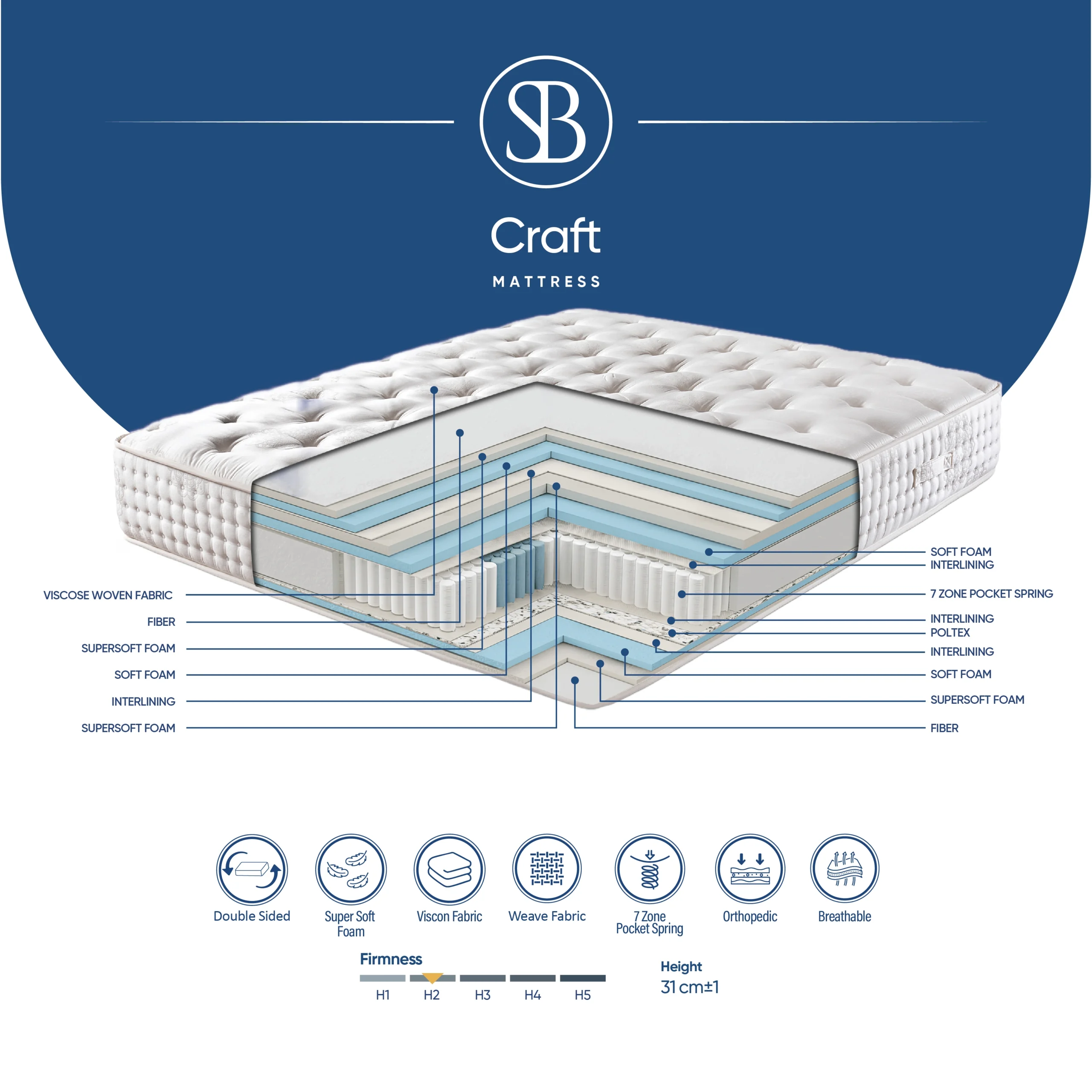 Craft 1 scaled