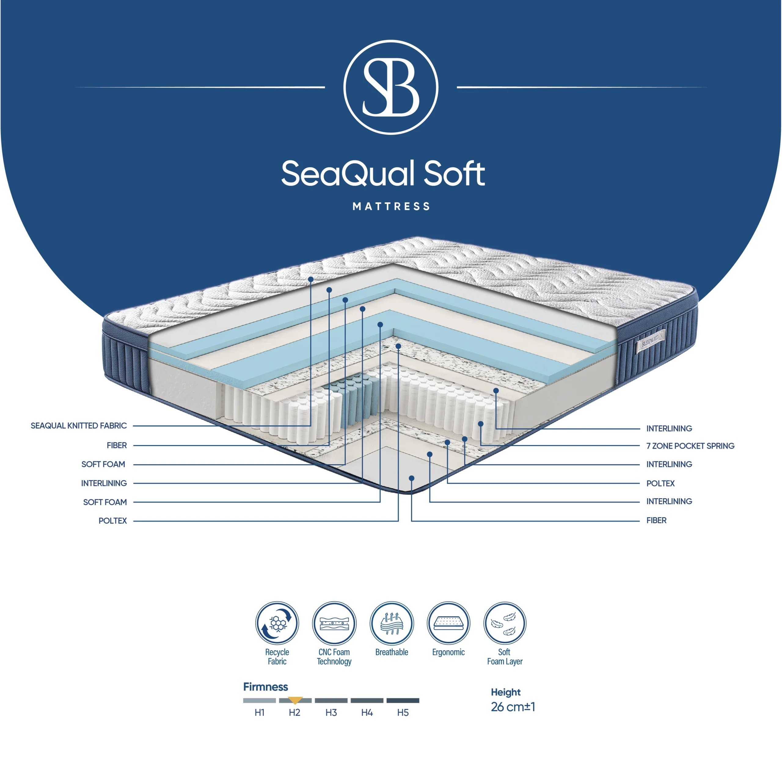 Sea Qual Soft scaled